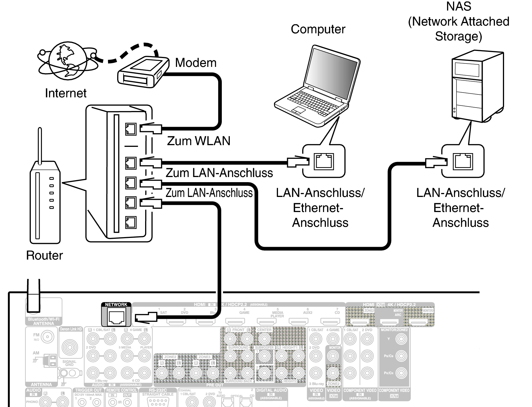 Conne LAN X64E3